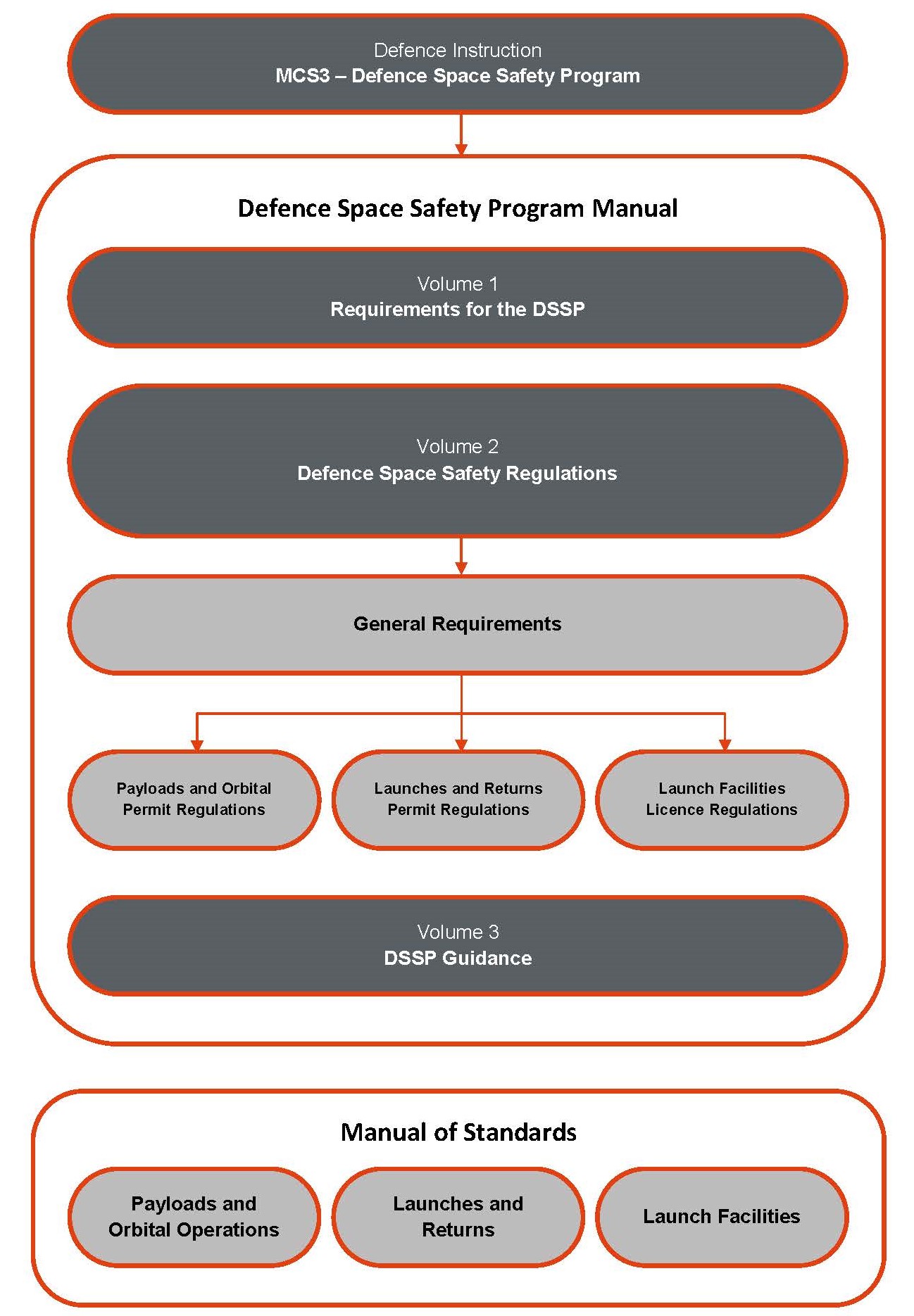 DSSP Diagram